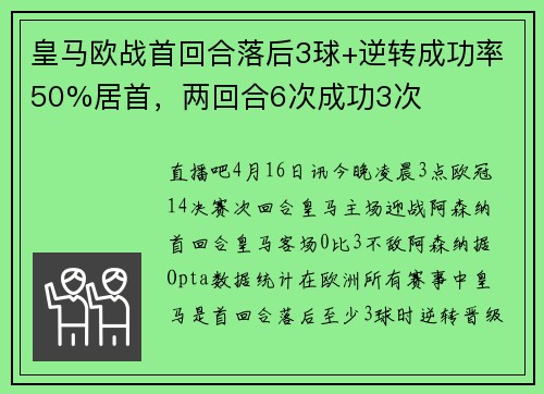 皇马欧战首回合落后3球+逆转成功率50%居首，两回合6次成功3次
